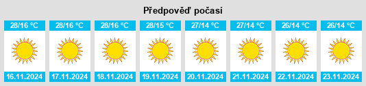 Výhled počasí pro místo Bāwal na Slunečno.cz