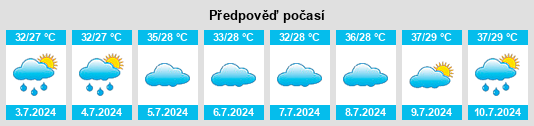 Výhled počasí pro místo Basni na Slunečno.cz