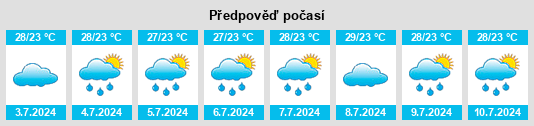 Výhled počasí pro místo Basavana Bāgevādi na Slunečno.cz