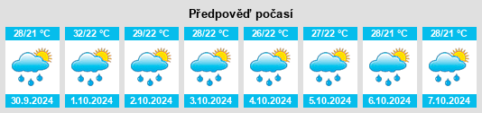 Výhled počasí pro místo Basavana Bāgevādi na Slunečno.cz