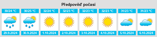 Výhled počasí pro místo Barwara na Slunečno.cz