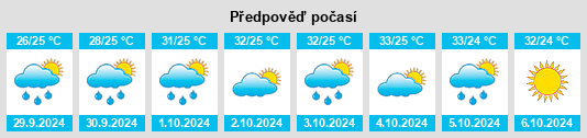 Výhled počasí pro místo Barwāni na Slunečno.cz