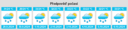 Výhled počasí pro místo Barwādih na Slunečno.cz