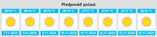 Výhled počasí pro místo Bāruni na Slunečno.cz