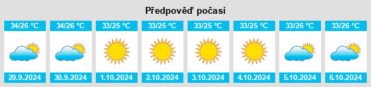 Výhled počasí pro místo Barsāna na Slunečno.cz