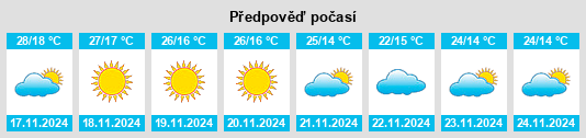 Výhled počasí pro místo Barpeta na Slunečno.cz