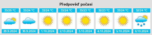 Výhled počasí pro místo Barnāla na Slunečno.cz