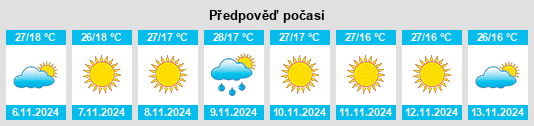 Výhled počasí pro místo Barkā Kānā na Slunečno.cz