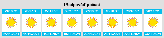 Výhled počasí pro místo Bari Sādri na Slunečno.cz