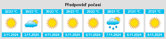 Výhled počasí pro místo Baripāda na Slunečno.cz