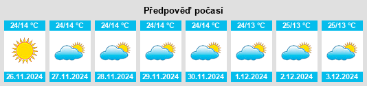 Výhled počasí pro místo Bariārpur na Slunečno.cz