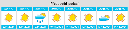 Výhled počasí pro místo patamda na Slunečno.cz