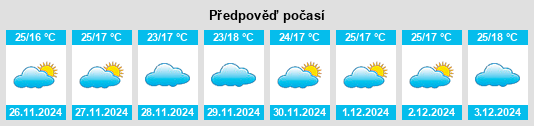 Výhled počasí pro místo Barddhamān na Slunečno.cz