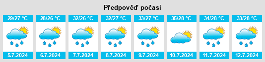 Výhled počasí pro místo Barauli na Slunečno.cz