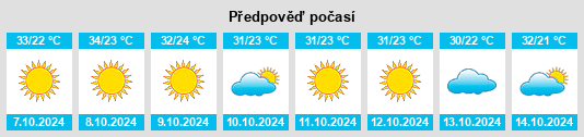 Výhled počasí pro místo Barāgaon na Slunečno.cz