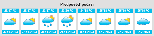 Výhled počasí pro místo Bānsbāria na Slunečno.cz