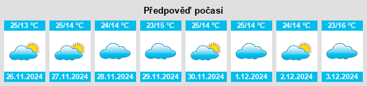 Výhled počasí pro místo Bānposh na Slunečno.cz