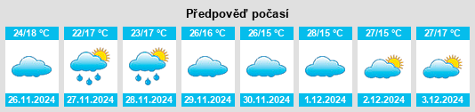 Výhled počasí pro místo Bannūr na Slunečno.cz