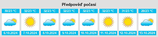 Výhled počasí pro místo Bāngarmau na Slunečno.cz