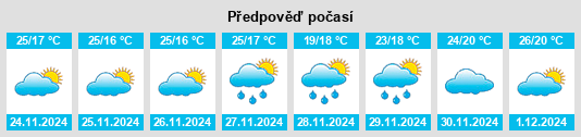 Výhled počasí pro místo Bangaon na Slunečno.cz