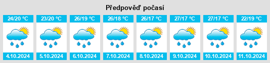 Výhled počasí pro místo Bengaluru na Slunečno.cz