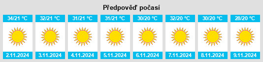 Výhled počasí pro místo Bāndīkūi na Slunečno.cz