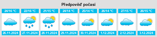 Výhled počasí pro místo Bānāvar na Slunečno.cz