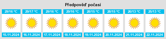 Výhled počasí pro místo Bāmor Kalān na Slunečno.cz