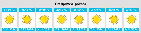 Výhled počasí pro místo Balrāmpur na Slunečno.cz