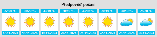 Výhled počasí pro místo Bālotra na Slunečno.cz