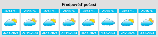 Výhled počasí pro místo Balod na Slunečno.cz