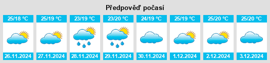 Výhled počasí pro místo Bāli na Slunečno.cz