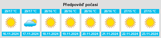 Výhled počasí pro místo Ballālpur na Slunečno.cz