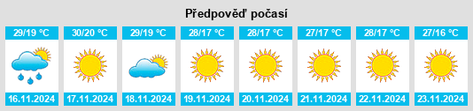 Výhled počasí pro místo Balimila na Slunečno.cz