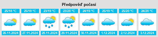 Výhled počasí pro místo Bāli Chak na Slunečno.cz