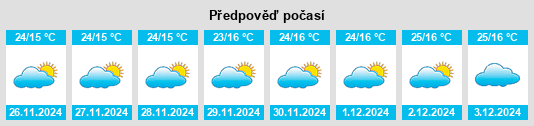 Výhled počasí pro místo Bakreswar na Slunečno.cz