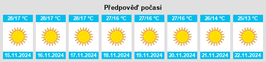 Výhled počasí pro místo Bahraigh na Slunečno.cz