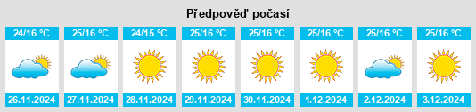 Výhled počasí pro místo Bagdogra na Slunečno.cz