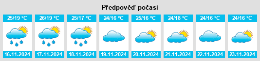 Výhled počasí pro místo Bāgepalli na Slunečno.cz