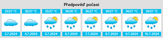 Výhled počasí pro místo Badvel na Slunečno.cz