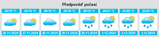 Výhled počasí pro místo Badūria na Slunečno.cz