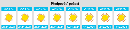 Výhled počasí pro místo Badarwās na Slunečno.cz