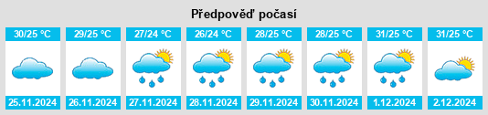 Výhled počasí pro místo Badagara na Slunečno.cz