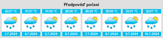 Výhled počasí pro místo Bachhrāwān na Slunečno.cz