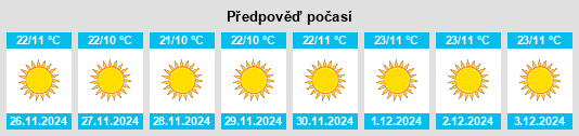 Výhled počasí pro místo Bachhraon na Slunečno.cz