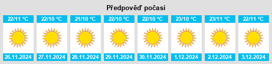 Výhled počasí pro místo Babugarh na Slunečno.cz