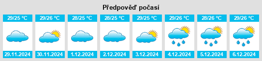 Výhled počasí pro místo Attingal na Slunečno.cz