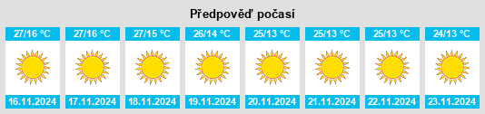 Výhled počasí pro místo Atraulī na Slunečno.cz