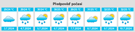 Výhled počasí pro místo Ashti na Slunečno.cz