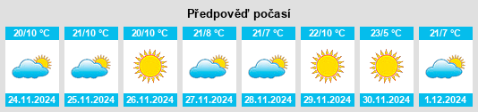 Výhled počasí pro místo State of Arunāchal Pradesh na Slunečno.cz